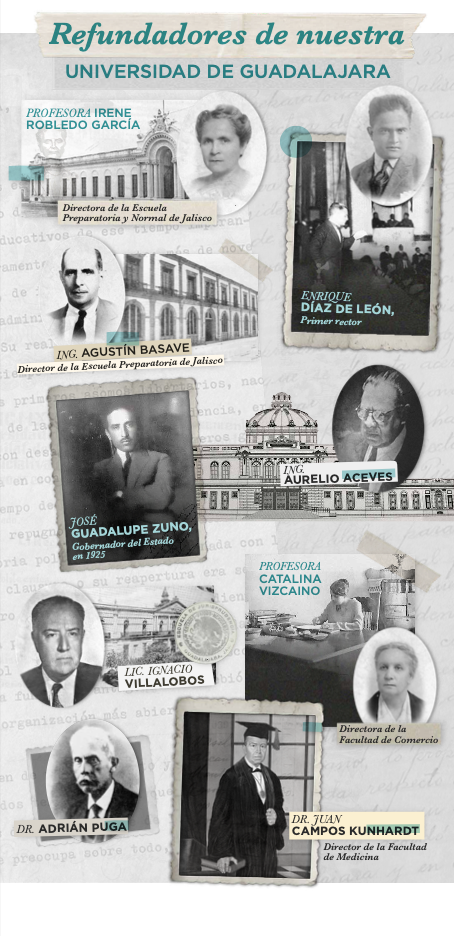 refundadores de la UDG